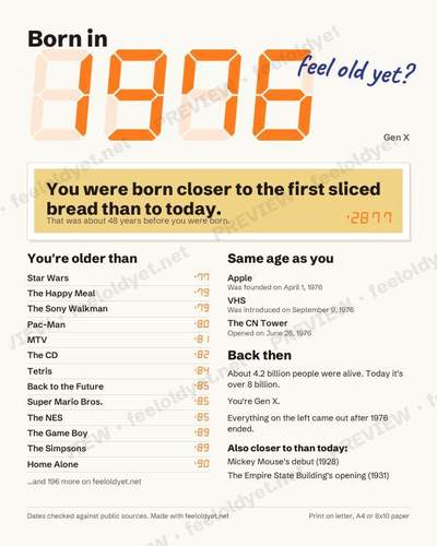 Preview of the Born in 1976 poster